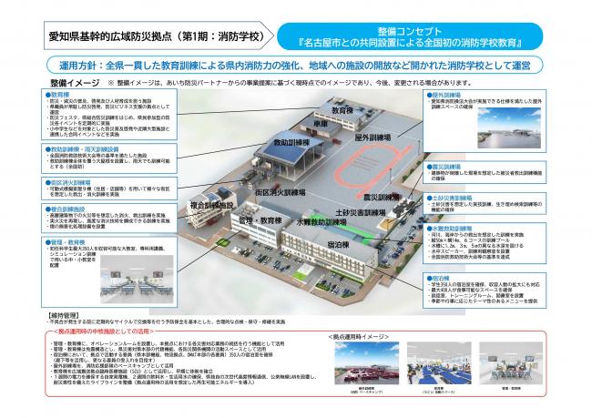 消防学校イメージ図