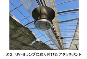 UV-Bランプ用アタッチメント