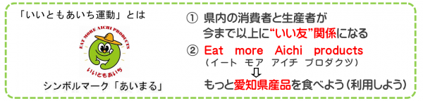 いいともあいち運動とは