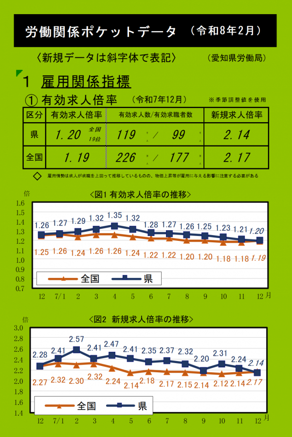 令和8年2月ポケットデータ