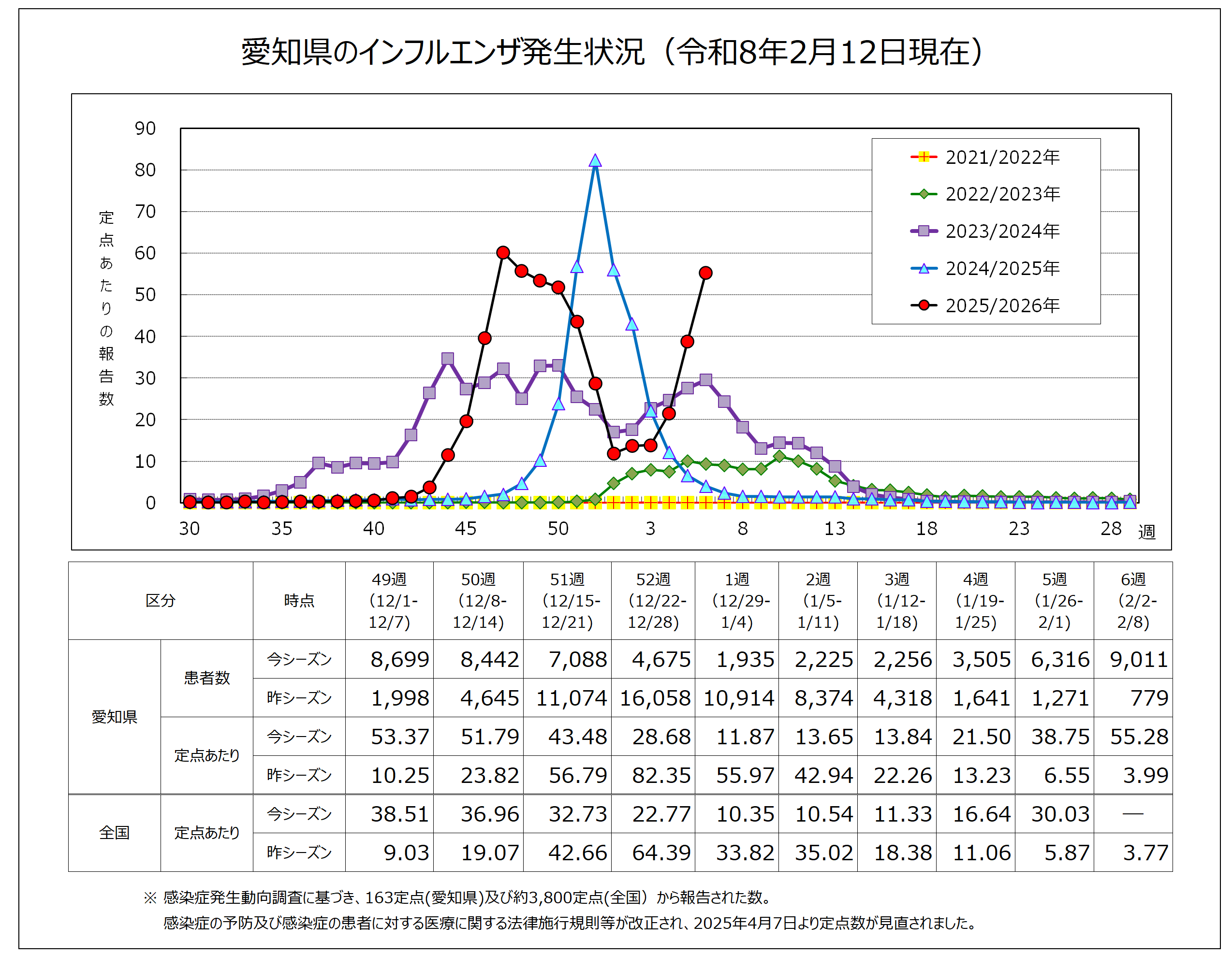 インフル　グラフ