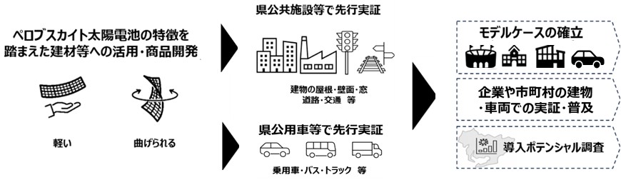 プロジェクトのイメージ