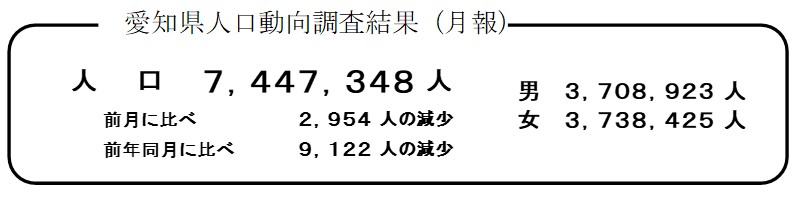 愛知県人口動向調査結果
