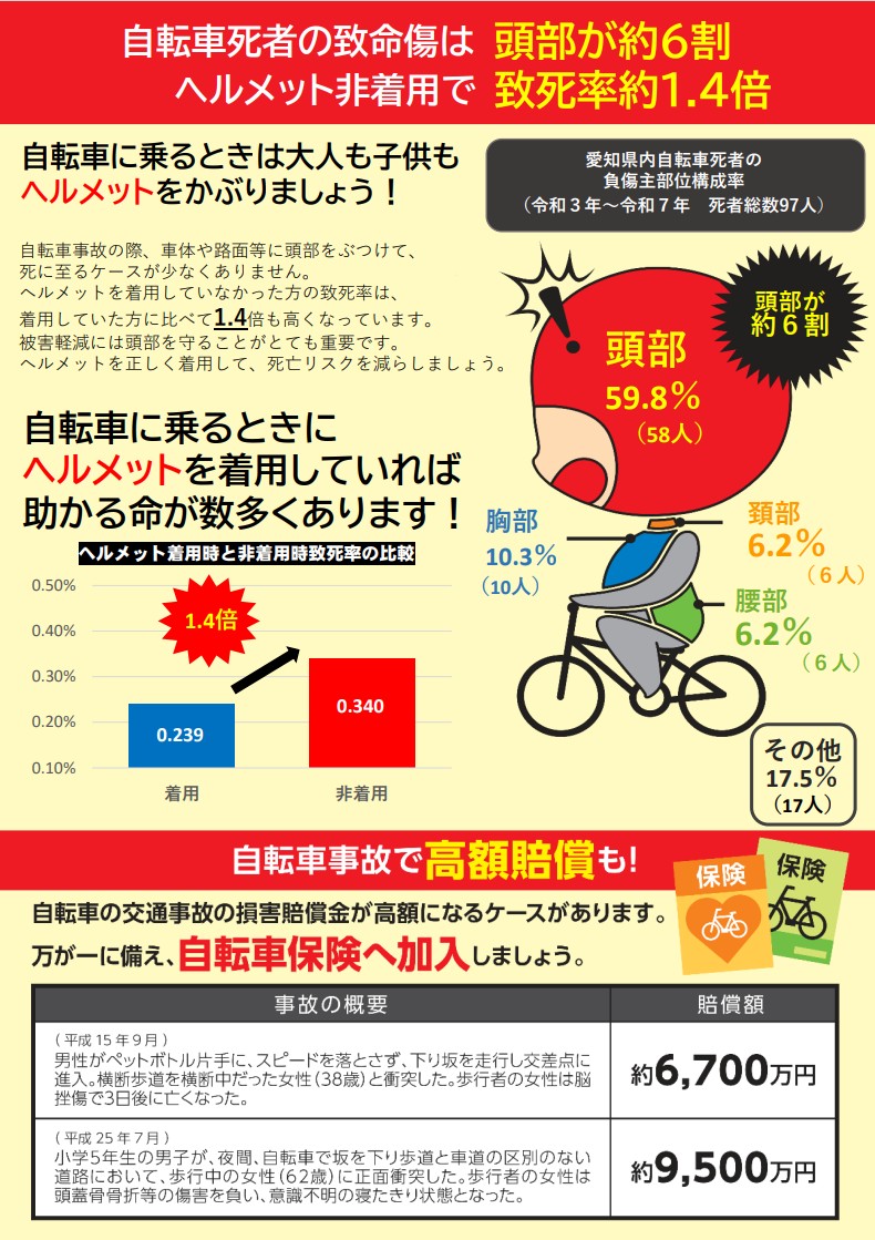 ヘルメット着用啓発のチラシ裏面