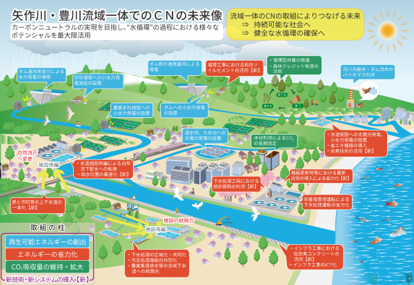 CNの未来像