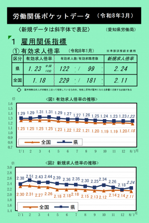 労使関係ポケットデータ