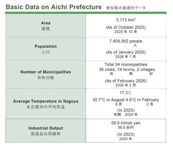 愛知県の基礎的データ