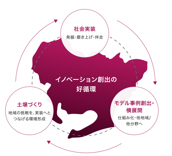 戦略Ver.2.0の目指すべき姿