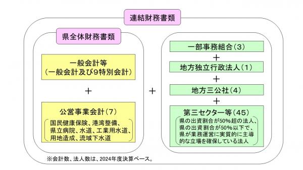 連結対象範囲