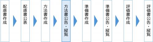 フロー