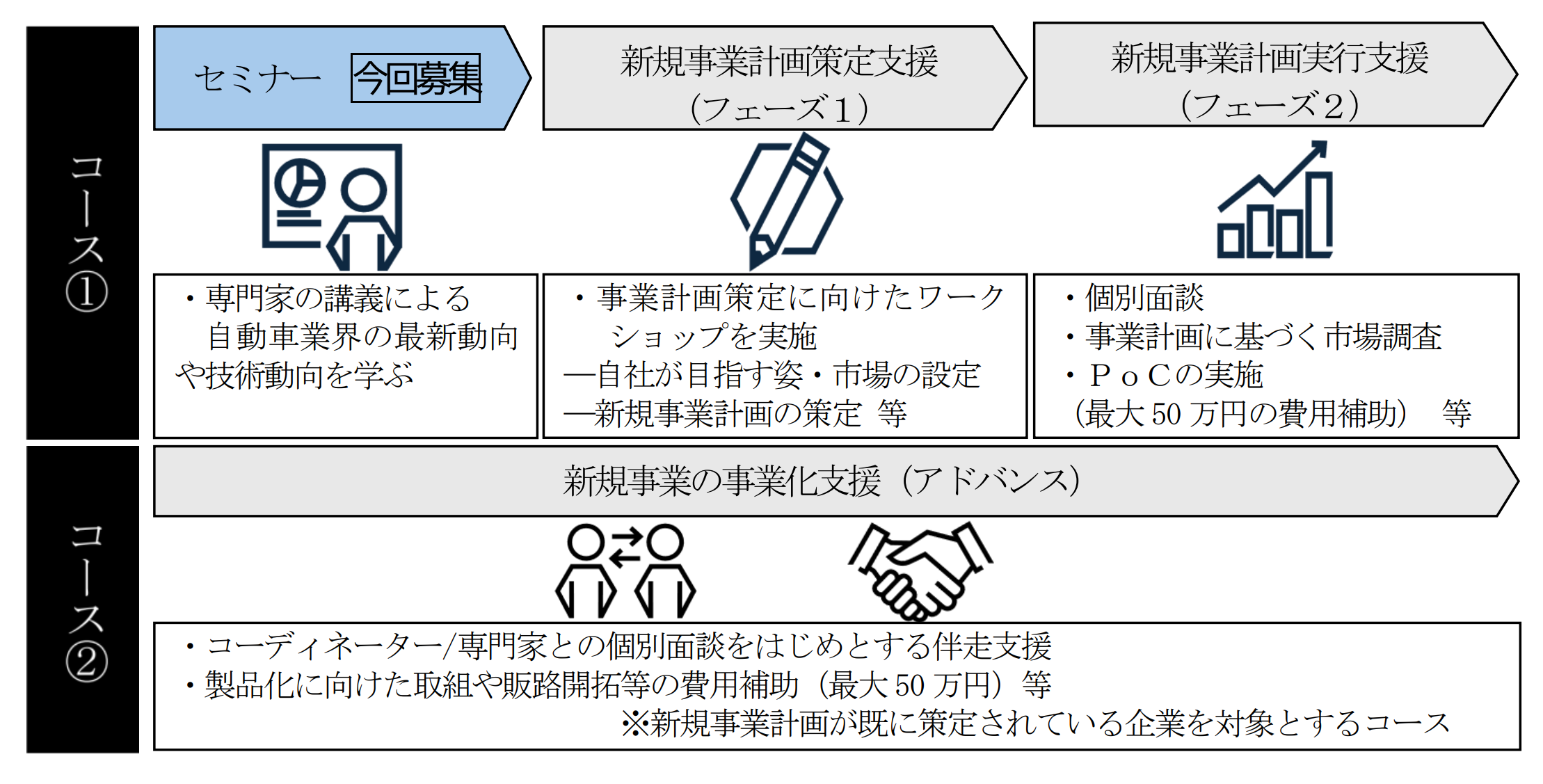プログラム概要