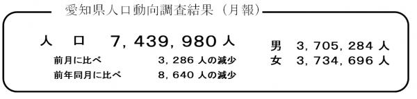 愛知県人口動向調査結果