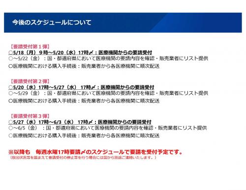 スケジュール