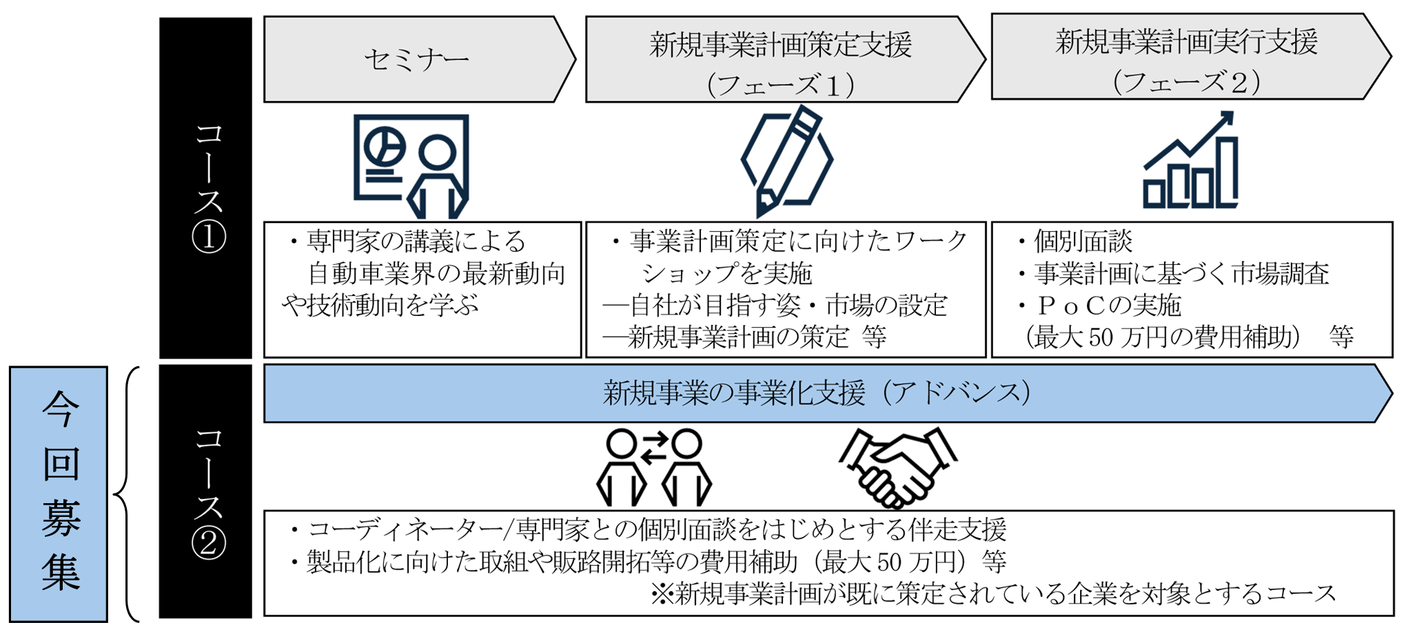 プログラム概要