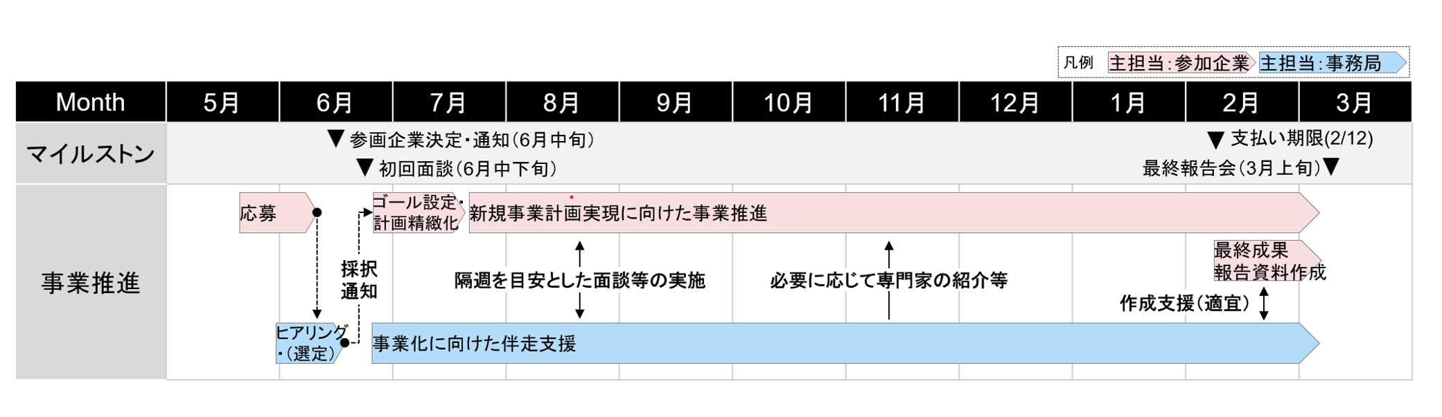 プログラム概要