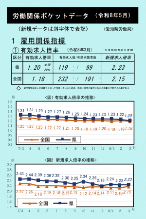 令和8年5月ポケットデータ