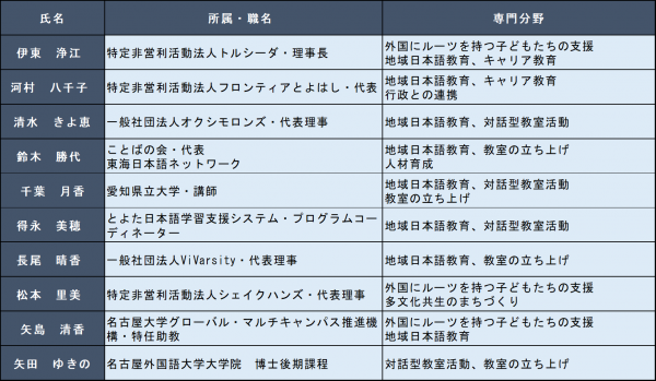 令和８年度あいち日本語教育コーディネーター名簿