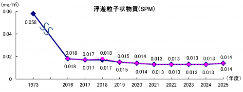 浮遊粒子状物質