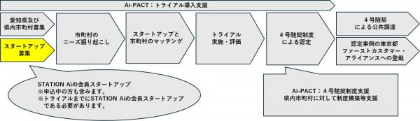 本事業の概略図