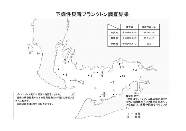 下痢性貝毒プランクトン調査結果