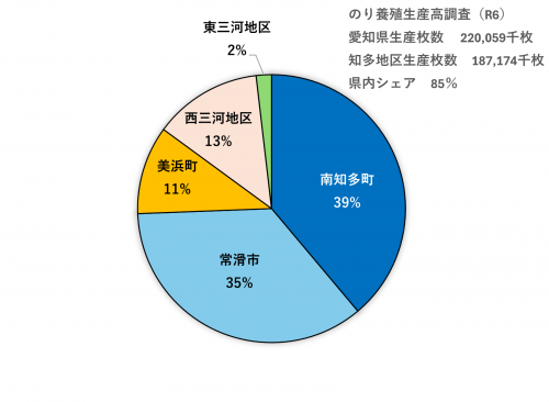 のり生産枚数