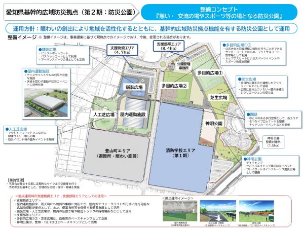 防災公園イメージ