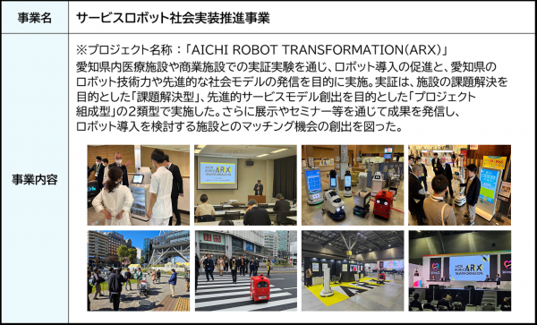ARX(2021年~2023年)