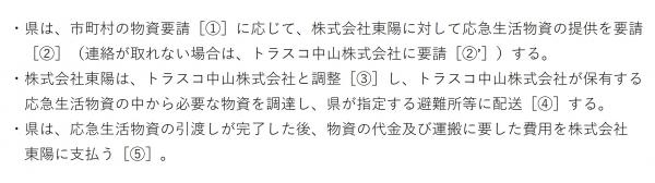 事業実施フロー説明文