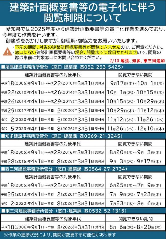 概要書貸出日数周知用パンフレット