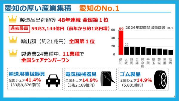産業集積