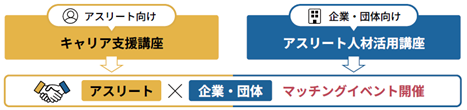 「アスサポあいち」事業イメージ