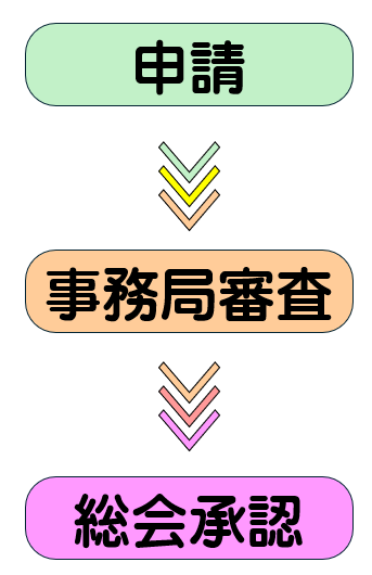 フロー図