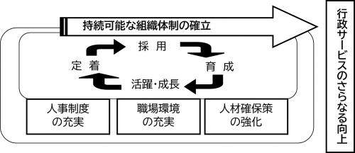 イメージ図