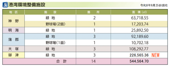 港湾環境整備施設