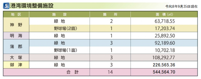 港湾環境整備施設