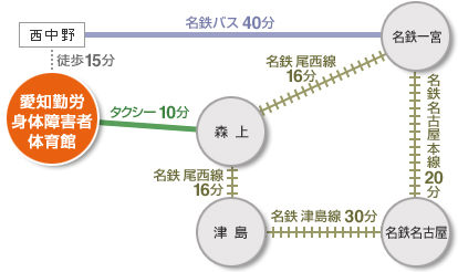 交通案内