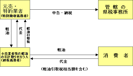 納める人