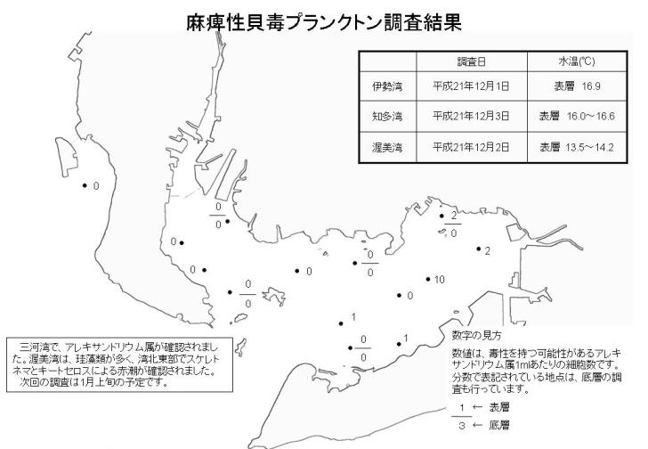 麻痺性貝毒プランクトン調査結果（平成21年12月3日）