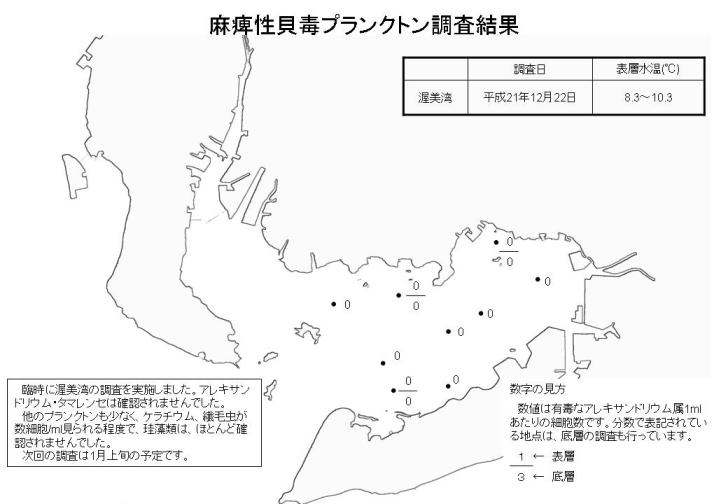 麻痺性貝毒プランクトン調査結果（平成21年12月22日）