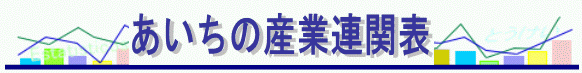 あいちの産業連関表