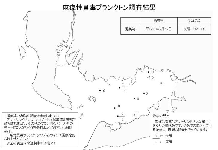 麻痺性貝毒プランクトン調査結果（平成22年2月17日）