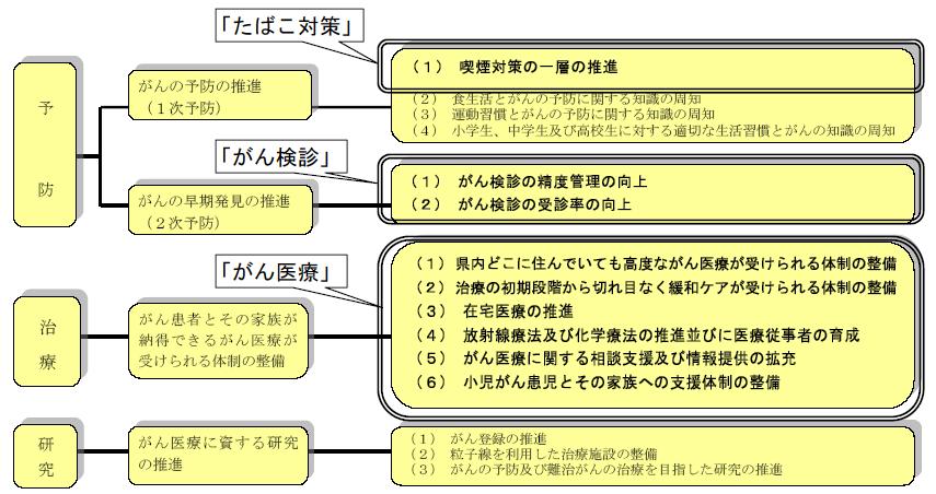 計画体系図