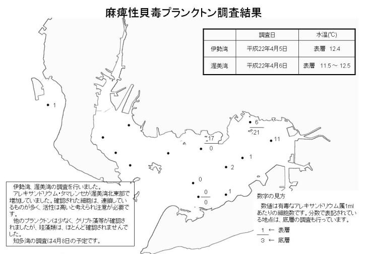 麻痺性貝毒プランクトン調査結果（平成22年4月6日）