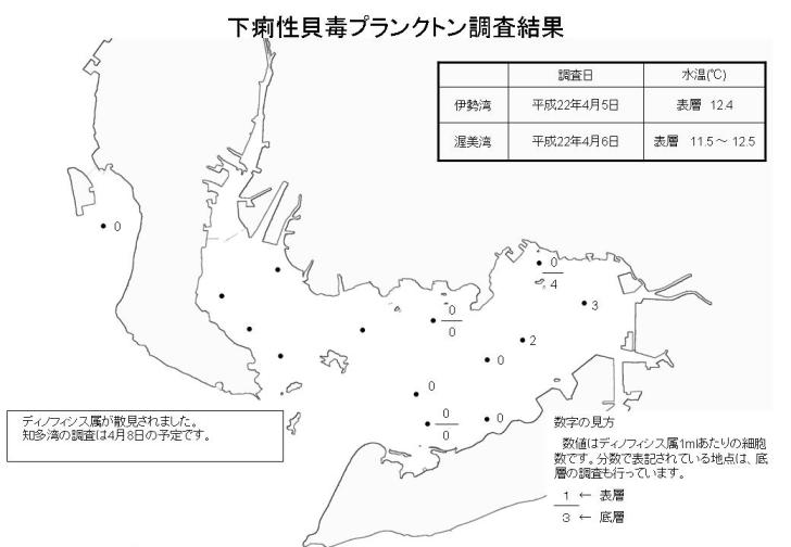 下痢性貝毒プランクトン調査結果（平成22年4月6日）