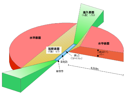 断面図