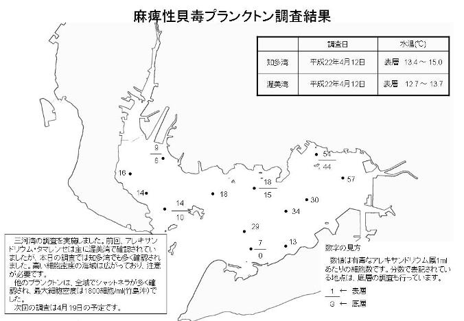 麻痺性貝毒プランクトン調査結果（平成22年4月12日）