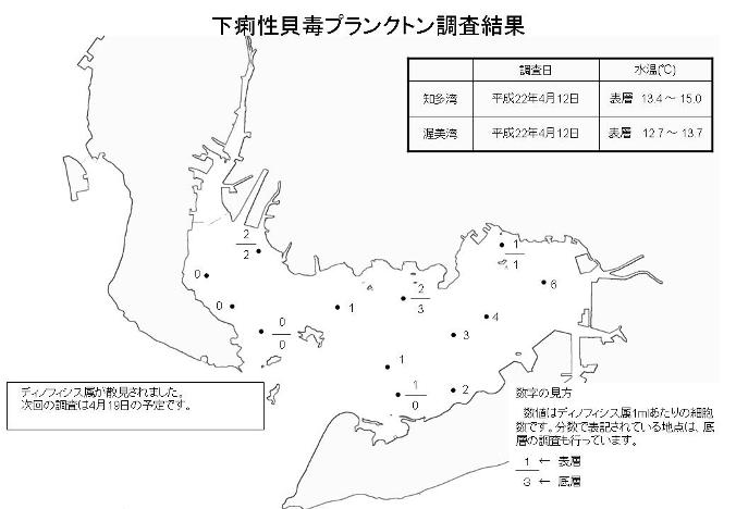 下痢性貝毒プランクトン調査結果（平成22年4月12日）