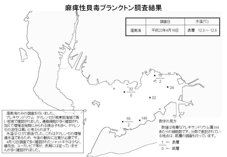 麻痺性貝毒プランクトン調査結果（平成22年4月16日）