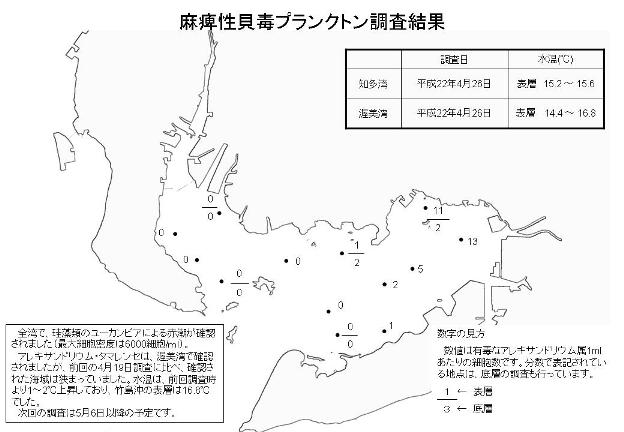 麻痺性貝毒プランクトン調査結果（平成22年4月26日）