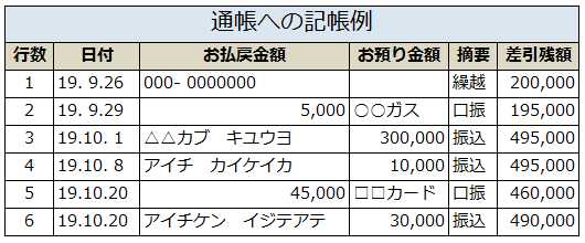 通帳への記帳例